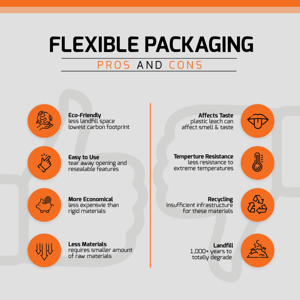 Flexible Vs Rigid Packaging | Link Pack